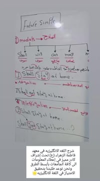 النجف • معهد فاطمة الزهراء • مراجعة مركزة