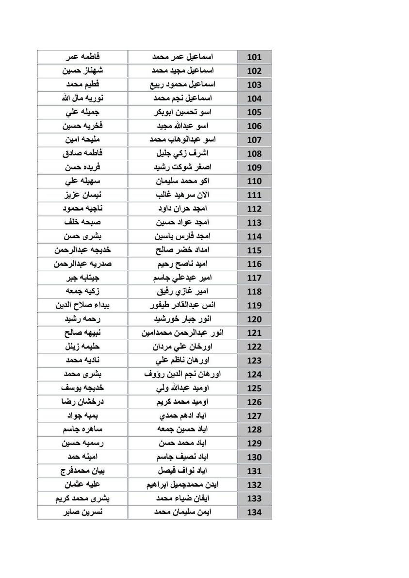 إلى مستفيدي الحماية الاجتماعية الذين لم ينجزوا البيان السنوي:
يرجى مراجعة مكتب الجميلي للطباعة والاستنساخ والتصوير بشكل عاجل لسحب وتسليم الاستمارة ورقياً إلى اللجان الفرعية في القضاء أو الناحية التابعة لكم، مع إرفاق:
التقارير الطبية لذوي الإعاقة والاحتياجات الخاصة
المستمسكات الثبوتية
خلال مدة 10 أيام من تاريخ الإعلان، وبخلافه سيتم إيقاف الإعانة.
يرجى مراجعة مكتب الجميلي بأسرع وقت.

مكتب الجميلي للطباعة والاستنساخ والتصوير 

#العنوان كركوك / حي الواسطي / مجاور مول المتوكل
***********
***********
***********

قناة مكتبنا على التليگرام https://t.me/aljumily00

موقع 📛 مكتبنا على خرائط گوگل 👇🏻👇🏻
https://maps.app.goo.gl/3mGd4kyySJHSD6Ur7
