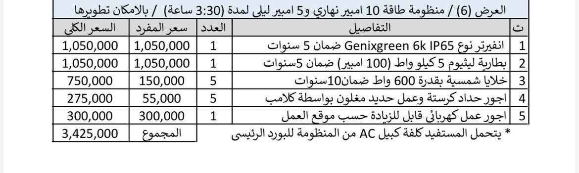 تعلن شركة جيل المستقبل لتكنلوجيا المعلومات عن عروض الطاقة الشمسية بانسب الاسعار ضمان حقيقي جوده بالعمل للاستفسار الاتصال على ***********
