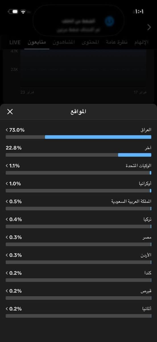 تيك توك عراقي حقيقي
لفل دعم 20 💎

  ✅عدد متابعين 62k  حقيقي ✅
عدد الايكاته 278k  
جميع بث - شغال 
 نضيف ما داخل هويه 
السعر خاص


**إذا كنت صاحب هذا الإعلان وتريد حذفه لأي سبب، رجاءا أرسل رسالة إلى الدعم الفني**