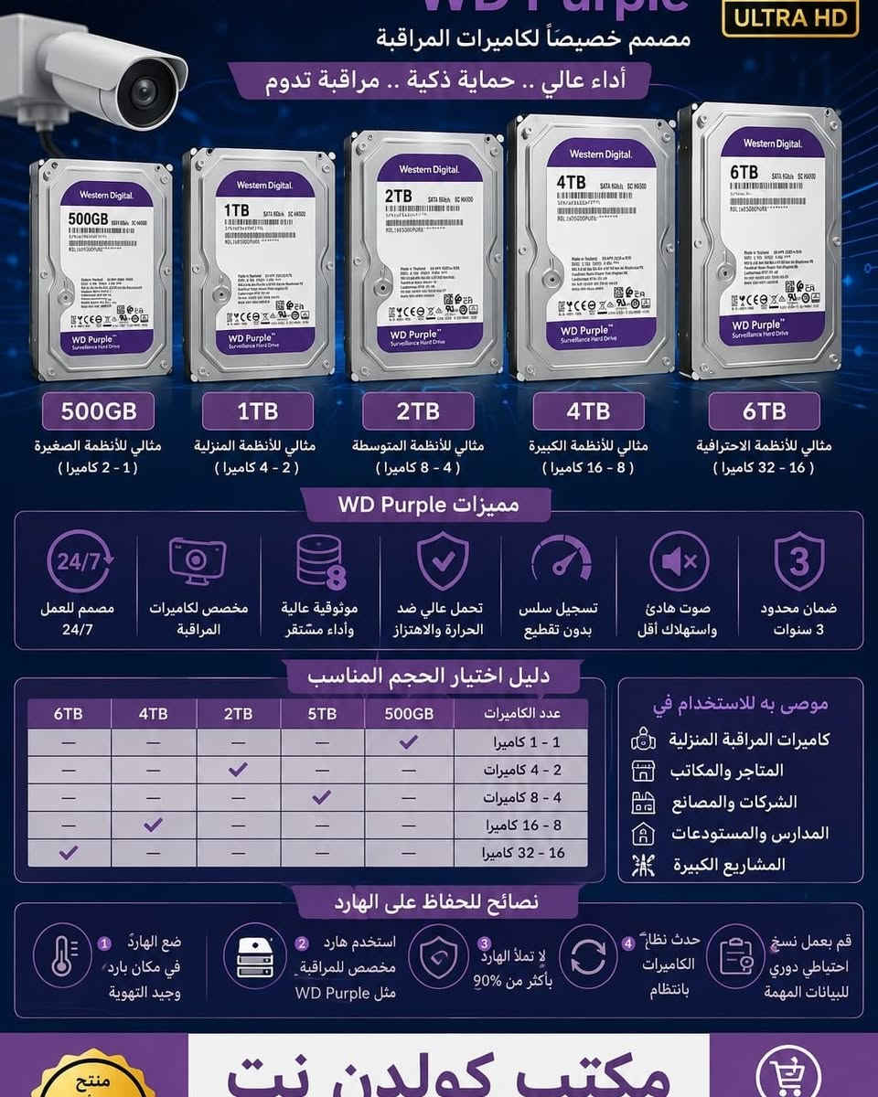 🔥 كل ما تحتاجه بمكان واحد 🔥

📍 مكتب كولدن نت لخدمات الانترنت والموبايل والحاسوب وكامرات المراقبه

نوفر لكم جميع أنواع البضاعة:
✅ أجهزة انترنت وراوترات
✅ أجهزة موبايل واكسسوارات
✅ حاسبات ولابتوبات وملحقاتها
✅ كامرات مراقبه ومستلزماتها
✅ أجهزة ألعاب وإكسسواراتها
✅ شواحن، كيابل، سماعات، حافظات، دروع حماية وأكثر

📦 يوجد بيع جملة
🚚 توصيل مجاني داخل قرية الغدير
🚛 توصيل إلى جميع المحافظات

📍 العنوان:
قرية الغدير – بلوك 42 دار 6
شارع السنتر – قرب علوة القرية

📞 ***********
📞 ***********

كولدن نت... الجودة والسعر المناسب بخدمتكم دائماً ✨
