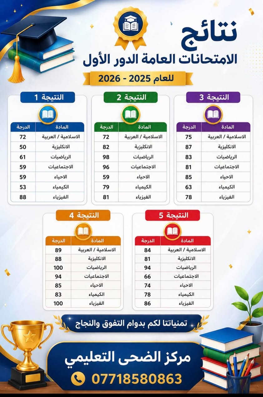 الفرصة الذهبيه فقط 50 الف ع درس  لطلاب الدور الثاني للحجز والاستفسار
***********
