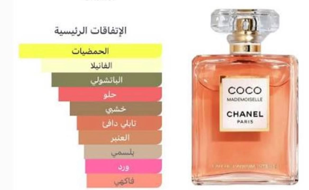 Club de Nuit Woman Armaf 
من اجمل والطف العطور النسائية 
بديل لعطر كوكو شانيل مدمزيل

عطر زهري - فواكه للنساء . إفتتاحية العطر البرتقال, البرغموت, الجريب فروت و الخوخ; قلب العطر الورد, الياسمين, الليتشي و إبره الراعي; قاعدة العطر تتكون من الباتشولي, المسك, الفانيليا و نجيل الهند.


**إذا كنت صاحب هذا الإعلان وتريد حذفه لأي سبب، رجاءا أرسل رسالة إلى الدعم الفني**