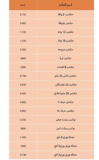 جكشنات • جكشن • بوري فريحات • فريحات اردني • مستلزمات كهربائية • مواد ...