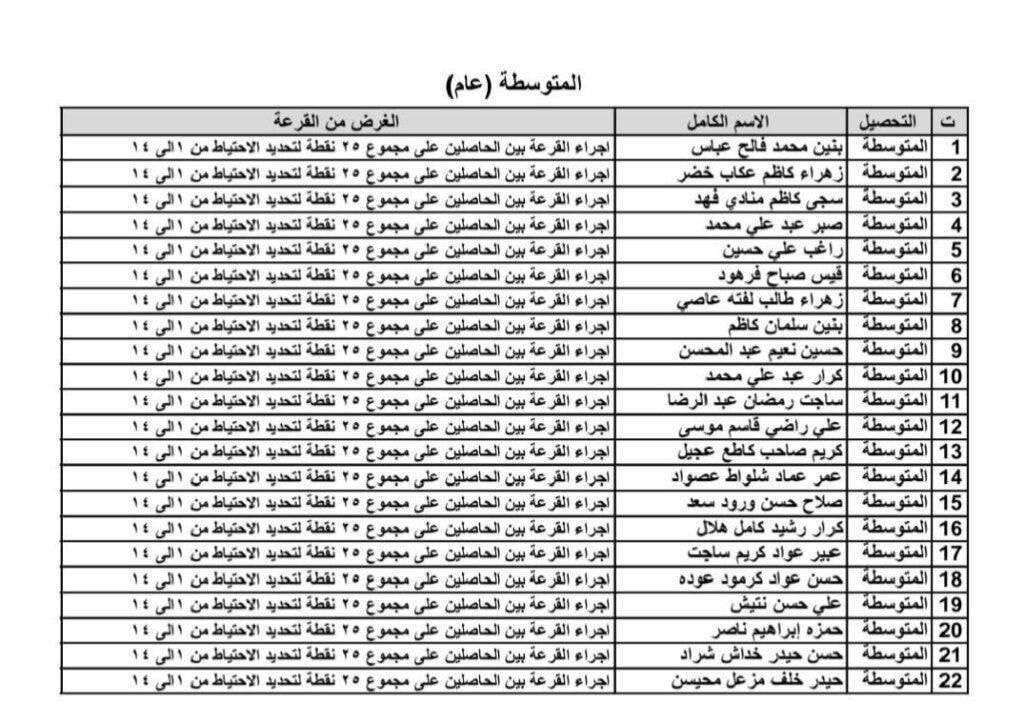 قائممقامية قضاء الغراف تدعو المتقدمين لعقود المفاضلة للحضور إلى قاعة قسم تربية الغراف لإجراء قرعة التساوي بالنقاط 
🔹يوم الأحد الموافق 2026/2/8 في تمام الساعة التاسعة صباحا.

تعرف على الأحداث أول بأول في قناتنا على التلكرام ⬇️
https://t.me/D121k


**إذا كنت صاحب هذا الإعلان وتريد حذفه لأي سبب، رجاءا أرسل رسالة إلى الدعم الفني**