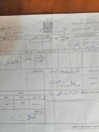 قطعه ارض للبيع المساحه 300 متر السعر 5 مليون  07777455502