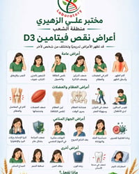 🌞 مختبر علي الزهيري – منطقة الشعب 🌞 🔬 أعراض نقص فيتامين D3 هل تشعر بال...