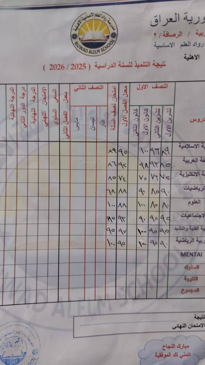 لسنا الوحيدون لكننا الأفضل والتجربه هي الفيصل؛
..✏️🖊️
تدريس خصوصي للمرحله الابتدائيه وبكادر نسوي عالي المستوى وتدريس اختصاص ماده اللغه الإنكليزيه لمرحله المتوسطه بكفائه عاليه تحت إشراف كادر متمرس وذو خبره 20 سنه متابعه يوميه للنصف الثاني للطلاب الضعفاء امتحانات اسبوعيه وشهريه اسعار مناسبه للتواصل وات ساب *********** ست ام شمس العنوان D25 شقه 25
