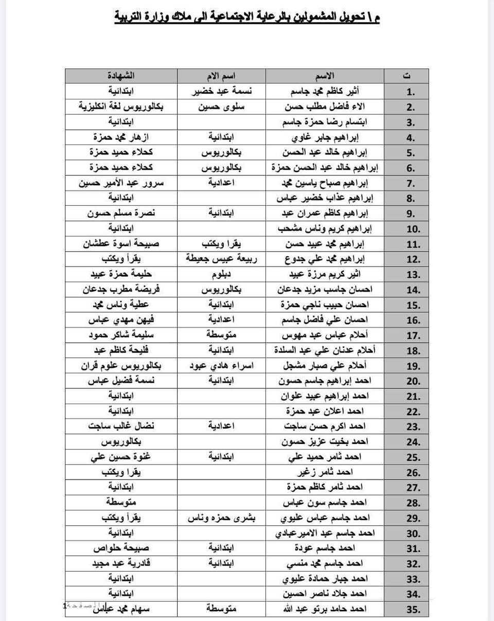 التحويل من الرعاية الإجتماعية إلى وزارة التربية
#للتقديم_مراجعة_مكتبة_الجواد

العنوان الصويرة_شارع_ام_وليد

***********

⬅️ إلى كافة المواطنين الذين تقدموا بطلبات للتحويل من هيئة الحماية الاجتماعية (الرعاية) إلى ملاك وزارة التربية :

🔹نود إعلامكم بحصول موافقة معالي وزير التربية المحترم على طلبات التحويل الخاصة بكم حسب الكتاب اعلاه والصادر من وزارة التربية وتبدأ بالتسلسل ( 1 )(اثير كاظم محمد جاسم) وتنتهي بالتسلسل ( 1881 ) (ليث كاظم عامر عبود) .

🔹نسترعي انتباهكم إلى أننا نستحصل موافقة الوزير فقط وان الوزارة ستتولى تبليغكم بالخطوات والإجراءات الإدارية المتبقية ومواعيد المراجعة لاحقاً عبر المنصات الرسمية او ارقامكم المثبتة في الطلب لذا يرجى عدم مراجعة مقر الوزارة أو المديريات في الوقت الحالي والانتظار لحين صدور التعليمات الجديدة التي تضعها الوزارة.   

ملاحظة : تم نشر كل الأسماء على قناة التلجرام وعلى الرابط ( https://t.me/husseinsahib12) 

#النائب_حسين_صاحب 

#اشراقة_كانون
