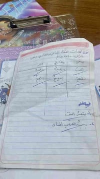 � تريد معهد يدرس زين ويضمن نجاح ابنك؟ معهد طلاب الحسينية يوفر تدريس مض...