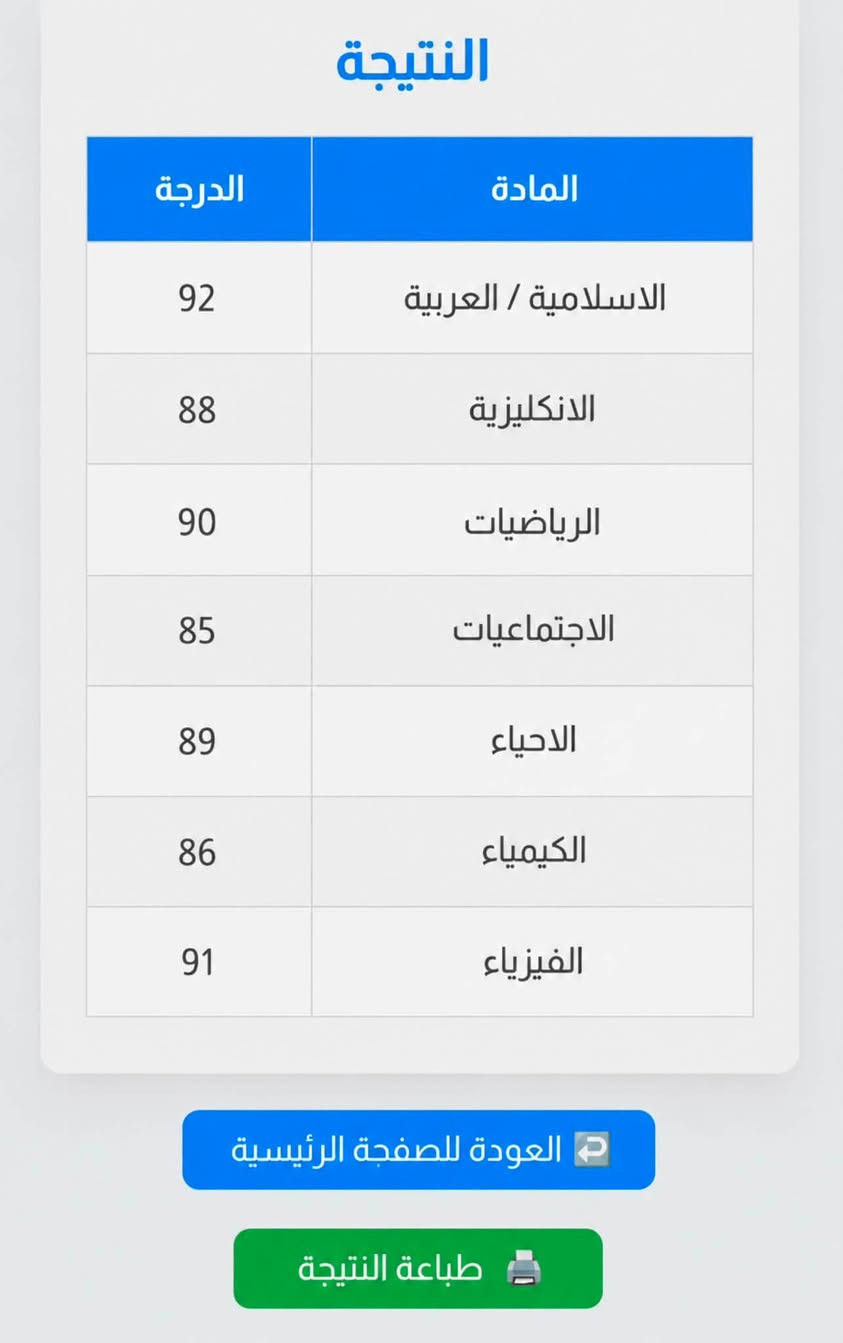 لأن التميز يبدأ من طريقة التدريس والمتابعة الدقيقة، جاءت النتائج ولله الحمد خير شاهد.
نفتخر بطلبتنا الذين حققوا معدلات عالية، ونعد دائمًا بتقديم الأفضل لكل طالب يسعى للنجاح. 
#نتائج_طلبة_الاوائل_للتدريس_الخصوصي. 
بعض من نتائج طلابنا 💯✌🏻


**إذا كنت صاحب هذا الإعلان وتريد حذفه لأي سبب، رجاءا أرسل رسالة إلى الدعم الفني**