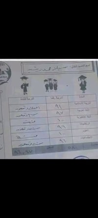 مدرسة خصوصي • جميع المراحل • سعر مناسب