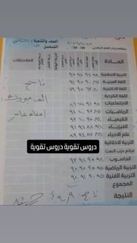 دروس خصوصية • ابتدائي ومتوسط • تعليم الحروف