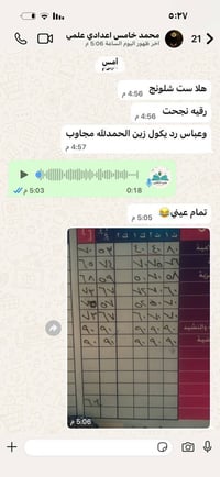 تدريس • معهد الثقلين • شارع عشرين