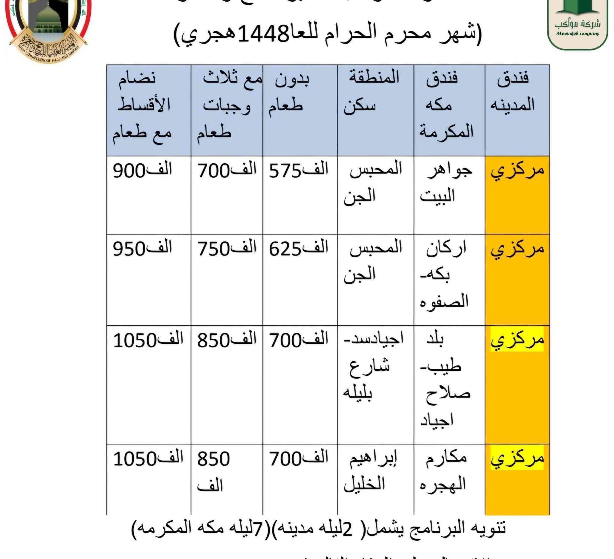 بفضل الله تم استلام جوازات العمره القادمه انشاء الله ومن الله التوفيق


**إذا كنت صاحب هذا الإعلان وتريد حذفه لأي سبب، رجاءا أرسل رسالة إلى الدعم الفني**