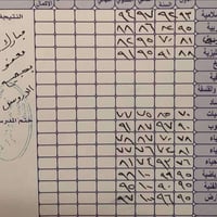 طلاب الدور الثاني • مراجعات مكثفة • شرح من الصفر