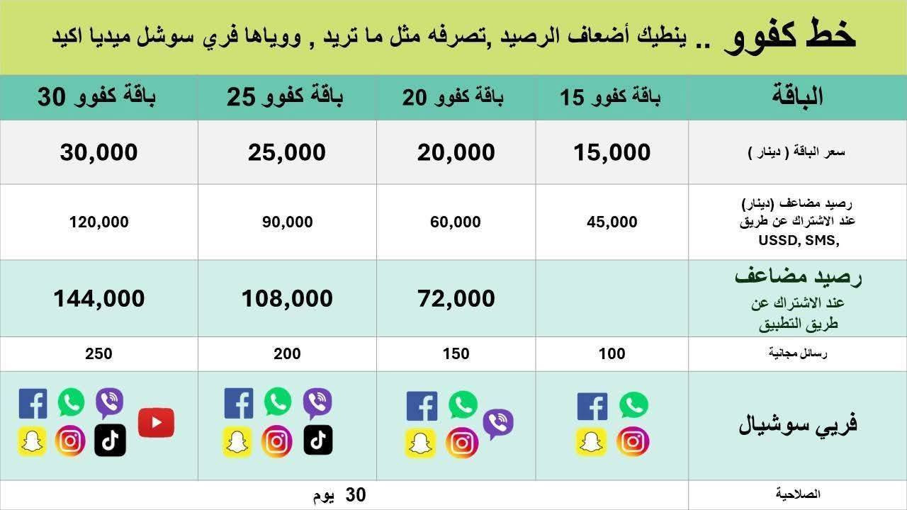 خط كفو من زين مع رصيد ابو ال 15 بس ب 5000 دينار وتحصل رصيد 45,000 واربع برامج  قرب سيد جعفر مكتب تساهل 2 عقيل البديري


**إذا كنت صاحب هذا الإعلان وتريد حذفه لأي سبب، رجاءا أرسل رسالة إلى الدعم الفني**