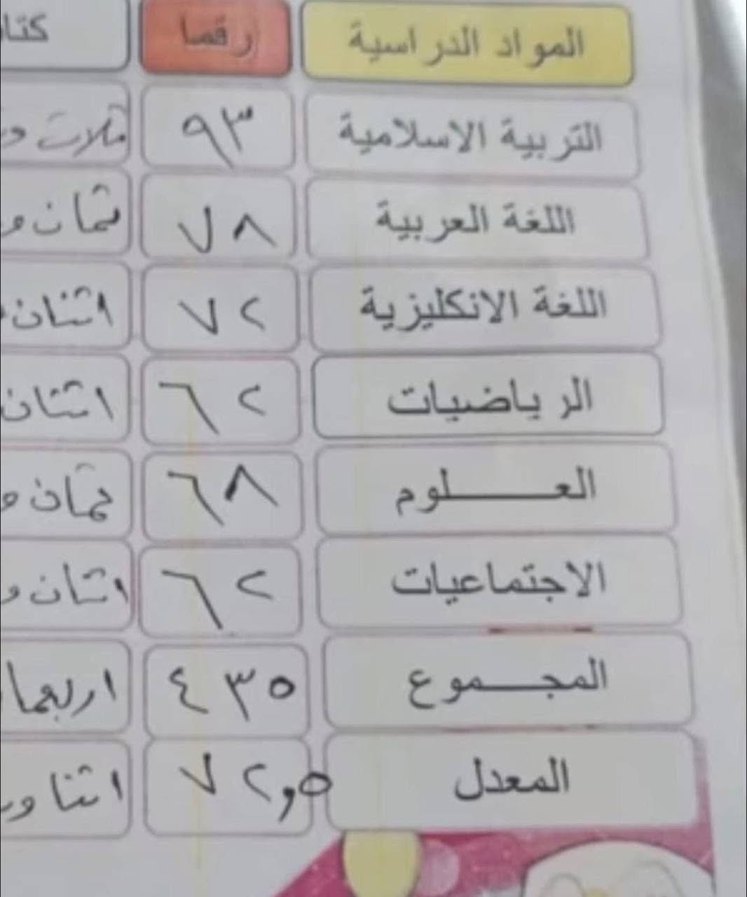 �🚨 إلى أولياء الأمور وطلاب الدور الثاني 🚨🚨
❌ لا تنتظر الأيام تمر وتتفاجأ بقرب الامتحانات! (حجز***********)
❌ لا تكرر أخطاء الدور الأول!
📚 نستقبل طلاب الدور الثاني لجميع المراحل الدراسية
✅ ابتدائي
✅ متوسط
✅ إعدادي
✅ مهني
🔥 مراجعات مكثفة ومركزة
🔥 شرح مبسط من الصفر
🔥 متابعة مستمرة للطالب
🔥 حل أهم الأسئلة والتمارين
⏳ الوقت قصير، وكل يوم تأخير يعني فرصة أقل للنجاح.
💯 إذا تريد ابنك أو بنتك يدخل الامتحان وهو مستعد وواثق، الحجز من الآن هو أفضل قرار.
