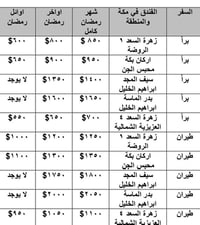 على بركة الله مكتب عبق الحرمين للحج والعمرة ومع شركة رياض السلام للحج ...