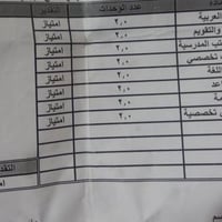 دورات تقوية • امتحان متفوقات • انكليزي تحصيلي • تدريس انكليزي • مدرسة ...