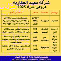 البصرة الطويسة • شركة محمد العقارية • أراضي استثمارية