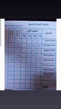 📚✨ بدأت جلسات التدريس الخصوصي لنصف السنة! ✨📚 فرصة ذهبية لطلاب  الابتدا...