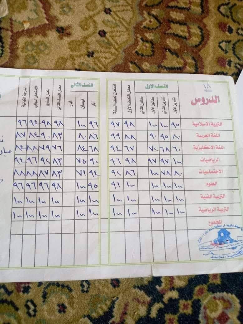 #ضمان النجاح #تدريس خصوصي #جميع الدروس #يوميآ
صف (( #خامس ابتدائي ١٠٠ الف شهرياً))
صف(( #سادس ابتدائي ١٢٥ الف شهرياً))
صف (( #اولـ متوسط ١٥٠ الف شهرياً))
صف ((#ثاني متوسط ١٧٥ الف شهرياً))
صف ((#ثالث متوسط ٢٠٠ الف شهرياً))
صف (( #رابع اعدادي ٣٠٠ الف شهرياً))
صف ((#خامس اعدادي ٤٠٠ الف شهريآ))
صف ((#سادس اعدادي ٤٥٠ الف شهرياً))
المكان...حي التراث


**إذا كنت صاحب هذا الإعلان وتريد حذفه لأي سبب، رجاءا أرسل رسالة إلى الدعم الفني**