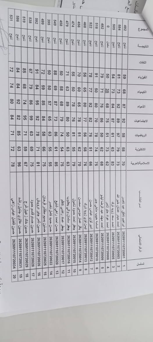 خلفة سيراميك أرضى وجدران دروجه ***********

