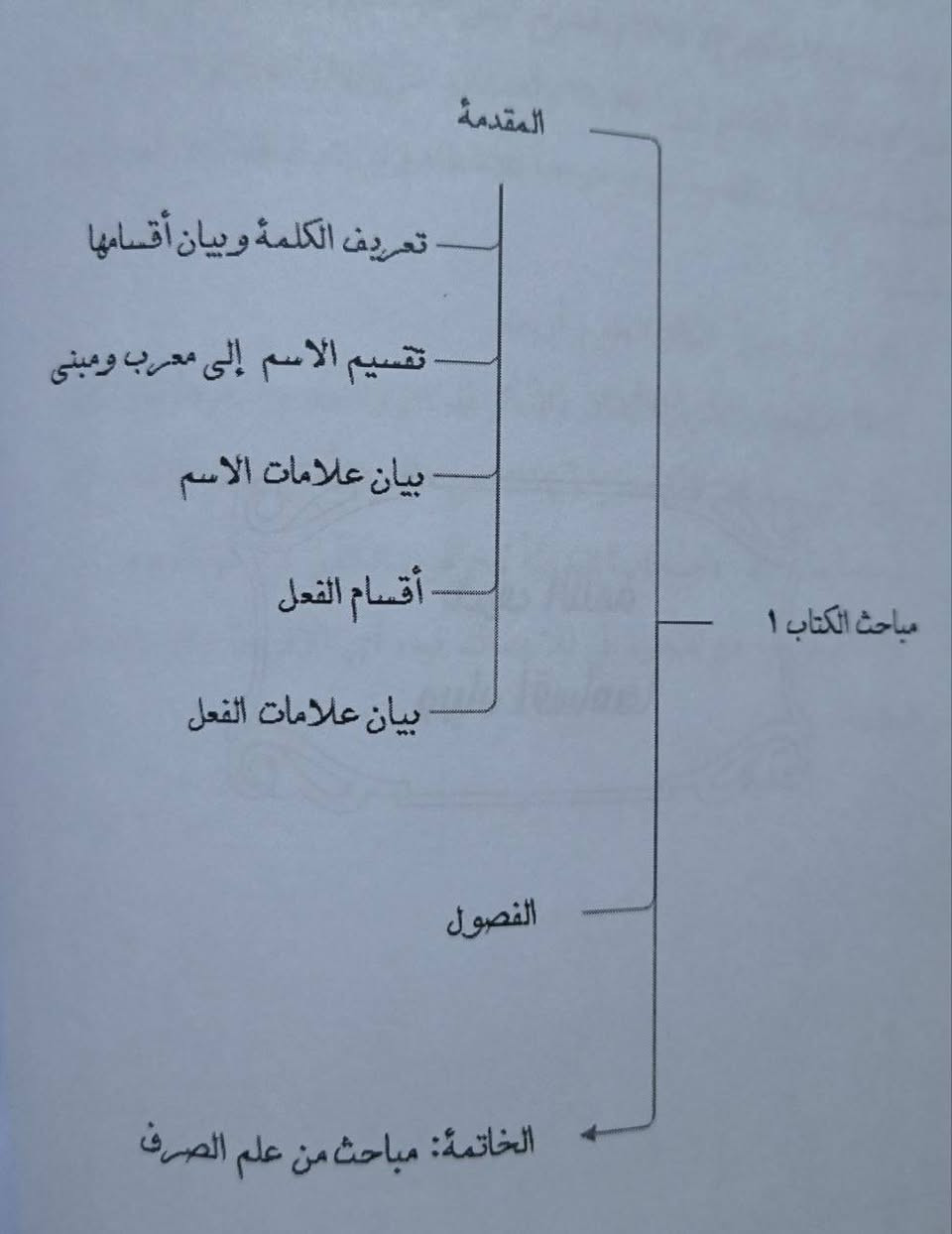 صدر حديثا....

عن مكتبتنا كتاب الهدى في توضيح شرح قطر الندى وبل الصدئ للشيخ عمار الساعدي....

السعر : 15 الف


**إذا كنت صاحب هذا الإعلان وتريد حذفه لأي سبب، رجاءا أرسل رسالة إلى الدعم الفني**