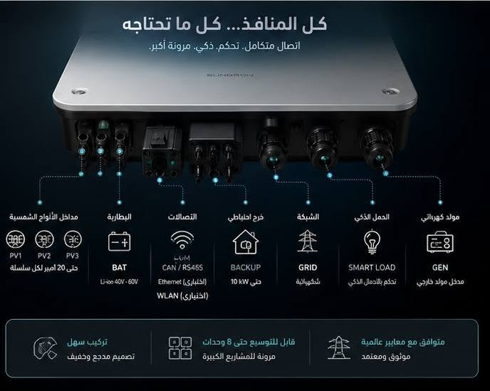 SUNGROW HYBRID INVERTER (MGRL)
أداء الطاقة (Power Performance): يدعم طاقة احتياطية كاملة 100% حتى عند حرارة فوق 45°C.

لوحة التحكم (Control Interface): شاشة لمس LCD بحجم 4.3 بوصة تدعم اللغتين العربية والإنكليزية (4.3-inch LCD touchscreen with Arabic & English support).

سرعة التحويل (Backup Switching): تحويل سلس وسريع جداً في أقل من 4 ملي ثانية (<4ms).

طاقة الذروة (Peak Power): قدرة تحميل مضاعفة 200% لمدة 10 ثوانٍ في نمط الطوارئ.

الجهد والتردد (AC Voltage & Frequency): جهد المخرج 220V / 230V / 240V بتردد 50Hz / 60Hz.

جهد الألواح (Max. PV Voltage): الحد الأقصى لجهد الإدخال من الألواح هو 500V.

الكفاءة العظمى (Max. Efficiency): كفاءة تشغيلية عالية تصل إلى 97.6%.

الحماية والأنظمة (Safety & Protection): درجة حماية IP65 مقاومة للعوامل الجوية، مع حماية من الصواعق (Surge Protection DC/AC Type II) ونظام حماية القوس الكهربائي (AFCI).
متوفر MG8RL, MG10RL 
  شركة كل المنافذ الوكيل الحصري  
***********

