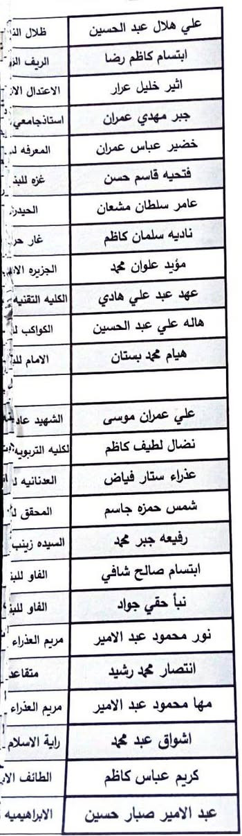 ندعو جميع مشتركي مقاطعة البكرلي المدرجة اسماءهم في القوائم والتي تم استلامها من قبل  جمعية الطموح مراجعة الجمعية لغرض التوقيع على تعهد دفع مبلغ الخدمات بعد اكمالها من قبل الجمعية للمشتركين اللذين لم يسددوا مبلغ الخدمات سابقا علما أن الجمعية موقعها الجديد 
شارع 80/مجاور محل عقيل لتبديل الزيوت
وبالتحديد مع أستاذ حسن ممثل الجمعية رقم موبايل  ***********
ندعو جميع المشتركين تحمل المسؤولية والتعاون مع اخواتهم وإخوانهم اللذين هم في أمس الحاجة إلى الأرض في الوقت من أي وقت وقد مضى على شراءها مايقارب  11سنه ومن الله التوفيق
