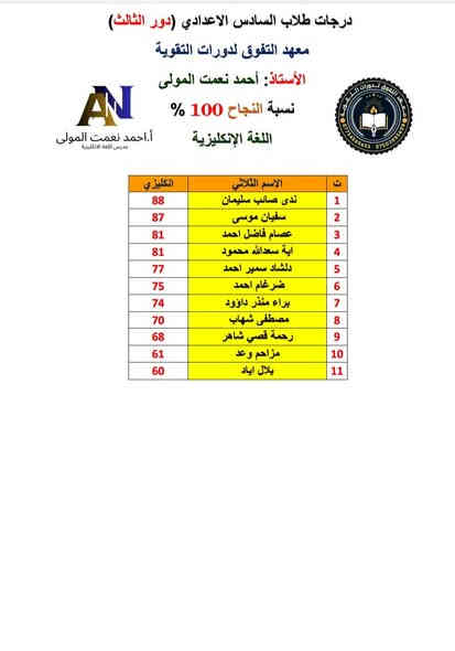 🔴اعلان
دورات شتويه 
للصف  السادس الاعدادي & الثالث متوسط

✅ دورات تقوية لكافة المراحل الدراسية 

💎للمواد
انكليزي  ( أ. احمد المولى )
رياضيات ( أ. علي وعد )
اجتماعيات ( أ. عمر المولى )
احياء ( أ. محمود المولى ) 
كيمياء ( أ. جاسم الحديدي)
فيزياء ( أ. احمد صدام الطائي)
تتضمن الدورة
✅شرح المادة بالتفصيل (من الاساس) من الصفر
✅شرح المادة بأبسط الطرق 
لتوصيل المعلومة للطالب باسرع وسيلة.

🤔امتحانات يومية واسبوعية ونهاية كل فصل ونهاية كل كتاب.
🤔يتم تصحيح الاوراق بشكل يومي لمعرفة مستوى الطالب.
🤔اختبارات داخل القناة الخاصة.
🤔نشر درجات الامتحان بالقناة يوميا.
🤔هناك جدول يومي منظم للمواد يجعلك تحفظ المادة بشكل سلس ومبسط وبدون تعب.
✅ضمان النجاح 100%
✅للأشتراك مراسلة او اتصال 
*********** /***********
تليكرام 
@Ahmedn95

🏘️ العنوان موصل حي صدام قرب مدرسة القعقاع للبنين 

🤔ملاحظة/ الاسعار  جداً مناسب

نرفق لكم درجات طلاب الدور الثالث للصف السادس الاعدادي والثالث متوسط نسبة النجاح 💯
