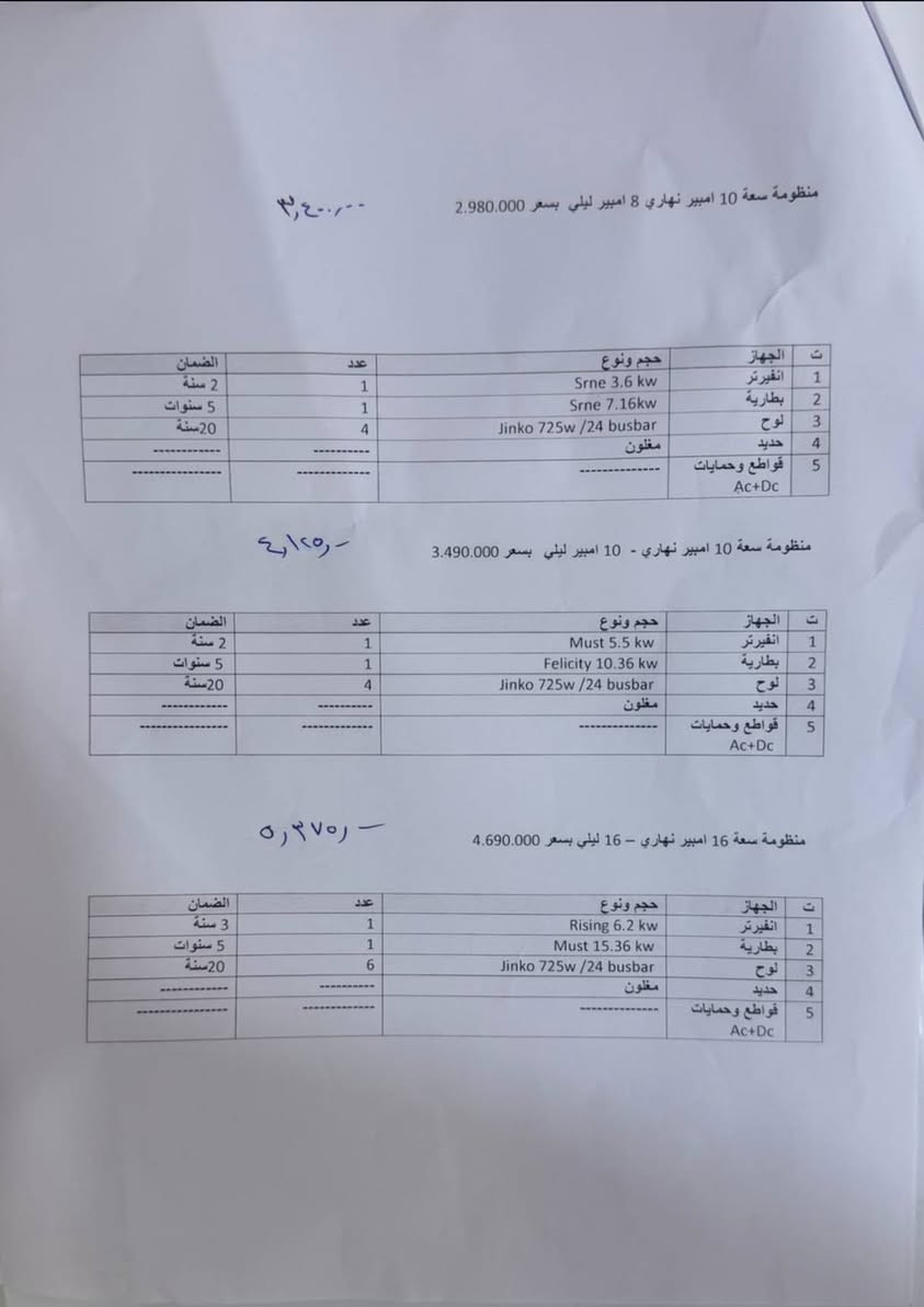 ​🚨 استغلوووو الفرصة.. العرض الأقوى لمدة 24 ساعة فقط! 🚨
💥 خصم حقيقي وكبير وضمانات تصل إلى 20 سنة! 💥
​وداعاً لقطع الكهرباء ومشاكل المولدات! اليوم وبس، نقدملكم أقوى عروض منظومات الطاقة الشمسية المتكاملة والمصممة بأعلى جودة وكفاءة في السوق، وبأسعار ما تتفوت نهائياً! 👇
​✨ اختر المنظومة اللي تناسب بيتك أو عملك:
​1️⃣ منظومة 10 أمبير نهاري / 8 أمبير ليلي:
🔹 انفيرتر Srne 3.6 kw (ضمان سنتين)
🔹 بطارية Srne 7.16kw (ضمان 5 سنوات)
🔹 4 ألواح Jinko 725w (ضمان 20 سنة)
💰 السعر الحالي: 2,980,000 دينار فقط!
​2️⃣ منظومة 10 أمبير نهاري / 10 أمبير ليلي:
🔹 انفيرتر Must 5.5 kw (ضمان سنتين)
🔹 بطارية Felicity 10.36 kw (ضمان 5 سنوات)
🔹 4 ألواح Jinko 725w (ضمان 20 سنة)
💰 السعر الحالي: 3,490,000 دينار فقط!
​3️⃣ منظومة 16 أمبير نهاري / 16 أمبير ليلي:
🔹 انفيرتر Rising 6.2 kw (ضمان 3 سنوات)
🔹 بطارية Must 15.36 kw (ضمان 5 سنوات)
🔹 6 ألواح Jinko 725w (ضمان 20 سنة)
💰 السعر الحالي: 4,690,000 دينار فقط!
​4️⃣ منظومة 20 أمبير نهاري / 16 أمبير ليلي:
🔹 انفيرتر Felicity 8 kw (ضمان سنتين)
🔹 بطارية Must 15.36 kw (ضمان سنتين)
🔹 7 ألواح Jinko 725w (ضمان 5 سنوات)
💰 السعر الحالي: 5,398,000 دينار فقط!
​⚠️ ملاحظة هامة جداً: جميع المنظومات تشمل حديد مغلون أصلي وقواطع وحمايات كاملة لضمان أعلى مستويات الأمان (Ac+Dc).
​⏱️ مدة العرض: يوم واحد فقط (ينتهي العرض فور نفاد الكمية المخصصة للتخفيض).
الأولوية لأسبقية الحجز والتثبيت!
​📞 للحجز والاستفسار، يرجى مراسلة الصفحة مباشرة أو الاتصال بنا على الأرقام التالية: ***********
​#طاقة_شمسية #عروض_خاصة #كهرباء_مستدامة #انفيرتر #بطاريات_ليثيوم #تخفيضات
