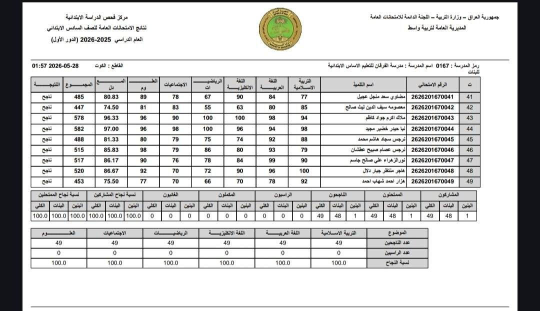 الحمدُ للهِ حتى يبلغَ الحمدُ مُنتهاه،
الحمدُ للهِ على التوفيق والنجاح والفرحة التي ملأت القلوب 🤍

✨إلى أبطالنا الناجحين 🧿
بكل فخر ومحبة نبارك لكم هذا النجاح الجميل، تعبكم وسهركم ما راح هدر، واليوم تحصدون ثمرة اجتهادكم 💛📚
رفعتوا الرأس وفرّحتوا أهلكم ومعلماتكم، وإن شاء الله هذا النجاح بداية لأيام أجمل ومستقبل يلمع بيكم

 ✨📚✨ إعلان دورات تقوية ✨📚
يُعلن اقرأ  لدورات التقوية بدء التسجيل في
دورات التقوية لجميع المراحل الدراسية 
من الاول ابتدائي إلى السادس اعدادي 
بفرعيه الأدبي والعلمي وطلاب الخارجي والمهني 

📣📣📣دورات مكثفة لطلاب الدور الثاني 
                وضمان نجاحهم ان شاء الله 

🔹 شرح مبسط ومتابعة مستمرة
🔹 امتحانات أسبوعية 
🔹 تقوية للطلاب الضعاف والمتوسطين
🔹 بإشراف كادر تدريسي متميز
🔹محاضرة تجريبية مجانية 

📅 التسجيل مفتوح الآن
📍 الأماكن 
“نجاحكم هدفنا… ومستقبلكم يهمّنا” 🌟

♦️ كوت شهداء شارع مركز شرطة الشهداء 
       مقابل مدرسة الشهيد مهند 
📞 ***********
