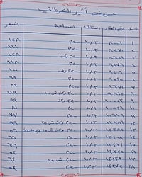 ‏عروض 🌳مقاطعة 3/10 🔥 كلهن جاهزات💯 ثاني يوم فتح بيان💸 والعندة قطعة للبي...
