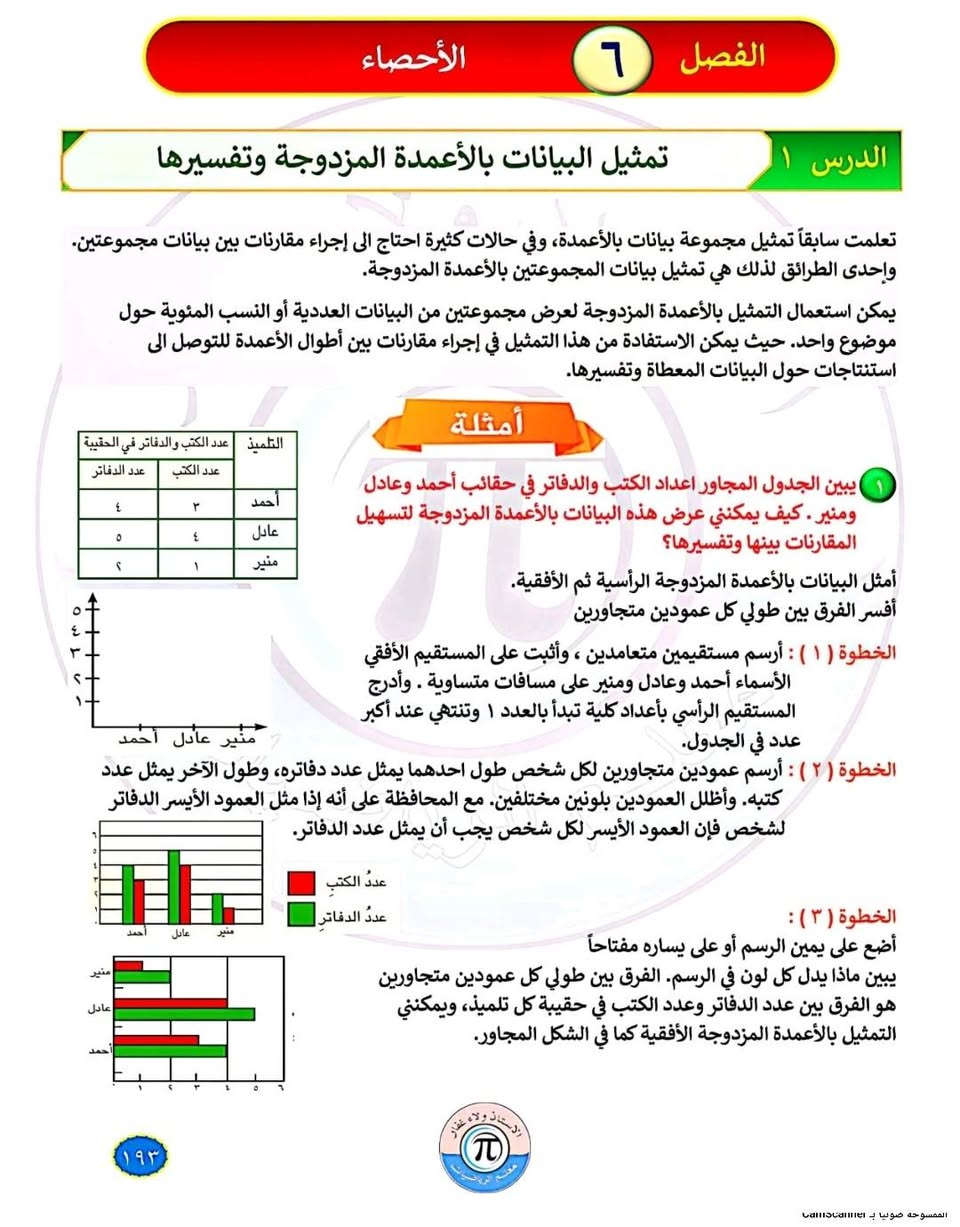استنساخ طبق الأصل وبدقة عالية بالوضوح
طبع ملزمة الرياضيات
الجزء الثاني
الصف السادس ابتدائي
للأستاذ ولاء غفار
سعر الملزمة٥٠٠٠ دينار وتوصيل مجاني داخل منطقة الوردية والجعاره وقضاء المدائن ومجمع بسماية وجسر ديالى القديم للطلب مراسلة الصفحة الرئيسية او المراسلة عبر واتساب ***********
