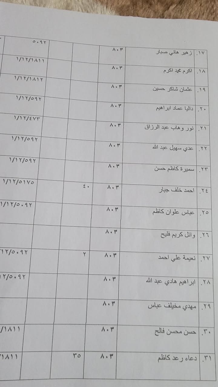 محله803 اخواني اصحاب الاراضي المصفره الرجاء التوجه غدا صباحا الى بلدية الرشيد لتدقيق اسمائكم غدا اخر يوم للتدقيق
ممثل المشمولين بقرار 20  في عموم بغداد
المهندس احمد الفوادي 
***********
