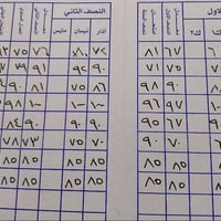 تدريس خصوصي • ضمان النجاح • ابتدائي اعدادي