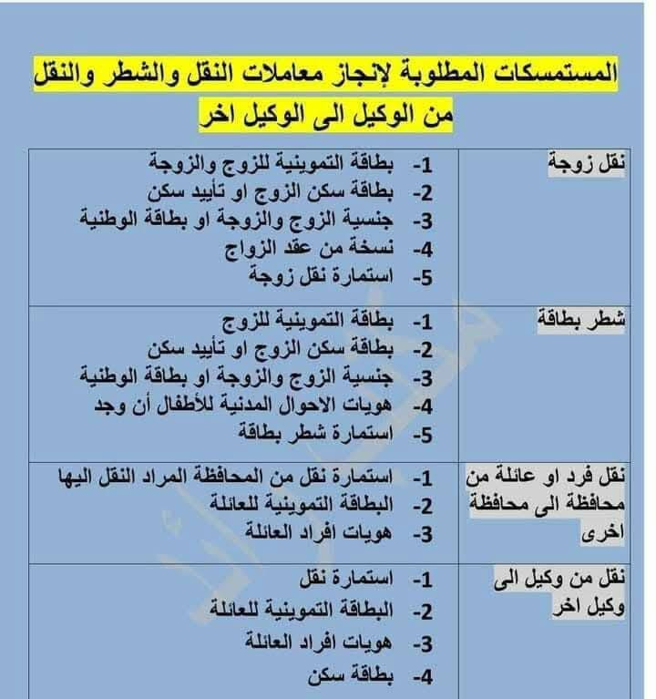 استناداً إلى توجيهات السيد الوزير المحترم وحسب توجيهات السيد مدير عام دائرة التخطيط والمتابعة تم إطلاق عملية شطر العوائل في محافظة الأنبار عبر برنامج البطاقة التموينية الإلكترونية.

                             علي عبدالكريم العسافي
                             مدير فرع تموين الأنبار
                                  
اطلاق عملية الشطر على تطبيق البطاقة التموينيه 

للراغبين بالشطر 
مراجعة مكتبة المصطفى 
قرب مستشفى عنه العام 

*********** 

               ‏‪
