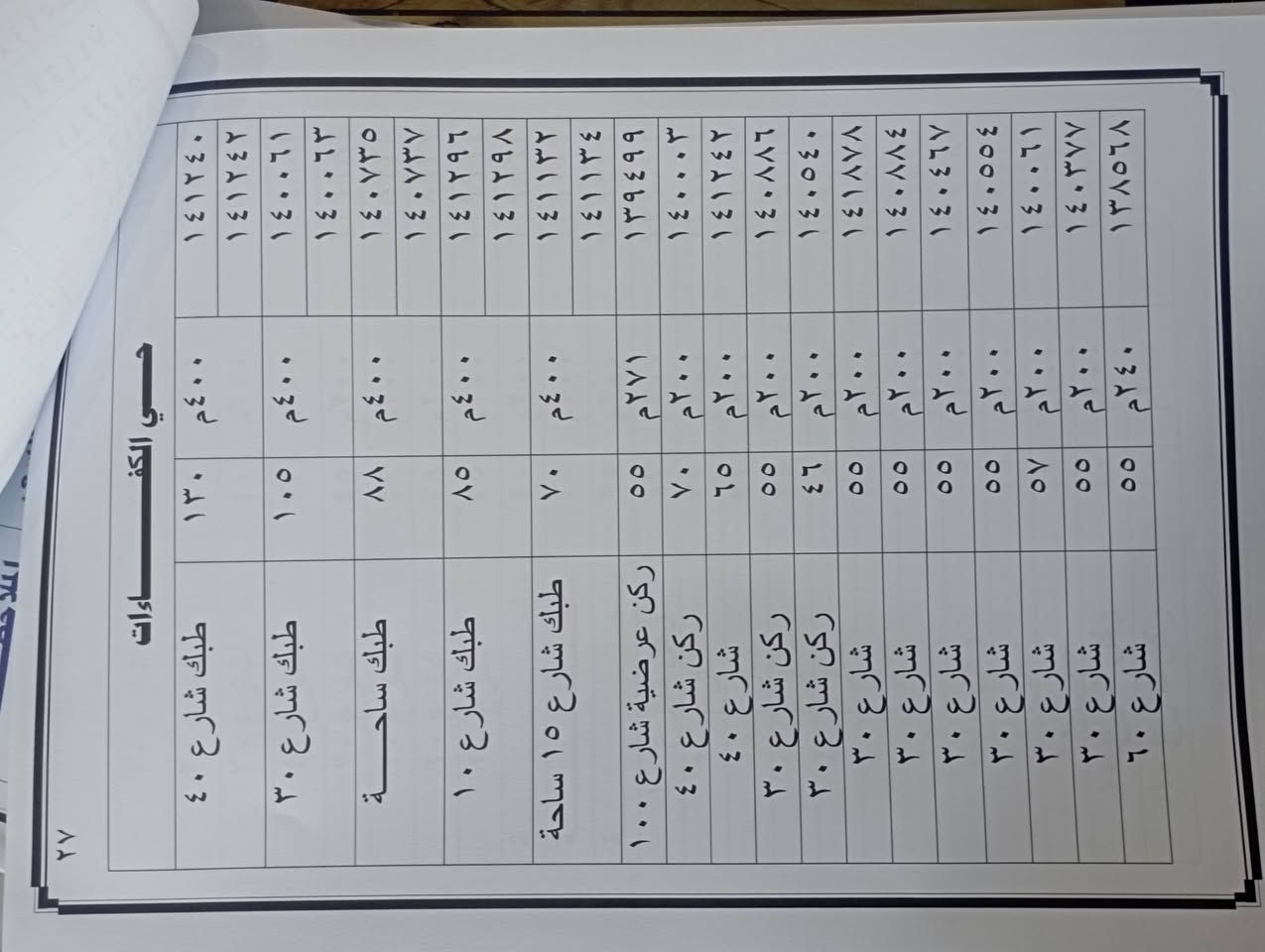 يوجد لدينا قطع اراضي للبيع في حي نداء والنقابات المعلمين والسجناء السياسيين والهرموش والكفاءات والمهن الصحيه وحي الكرار والمهندسين الزراعيين والنفط وحي الربيع وباقي الاحياء الجديده
*********** هاتف 
*********** واتساب 
يوجد لدينا قطع اراضي للبيع في حي نداء والنقابات المعلمين والسجناء السياسيين والهرموش والكفاءات والمهن الصحيه وحي الكرار والمهندسين الزراعيين والنفط وحي الربيع وباقي الاحياء الجديده

