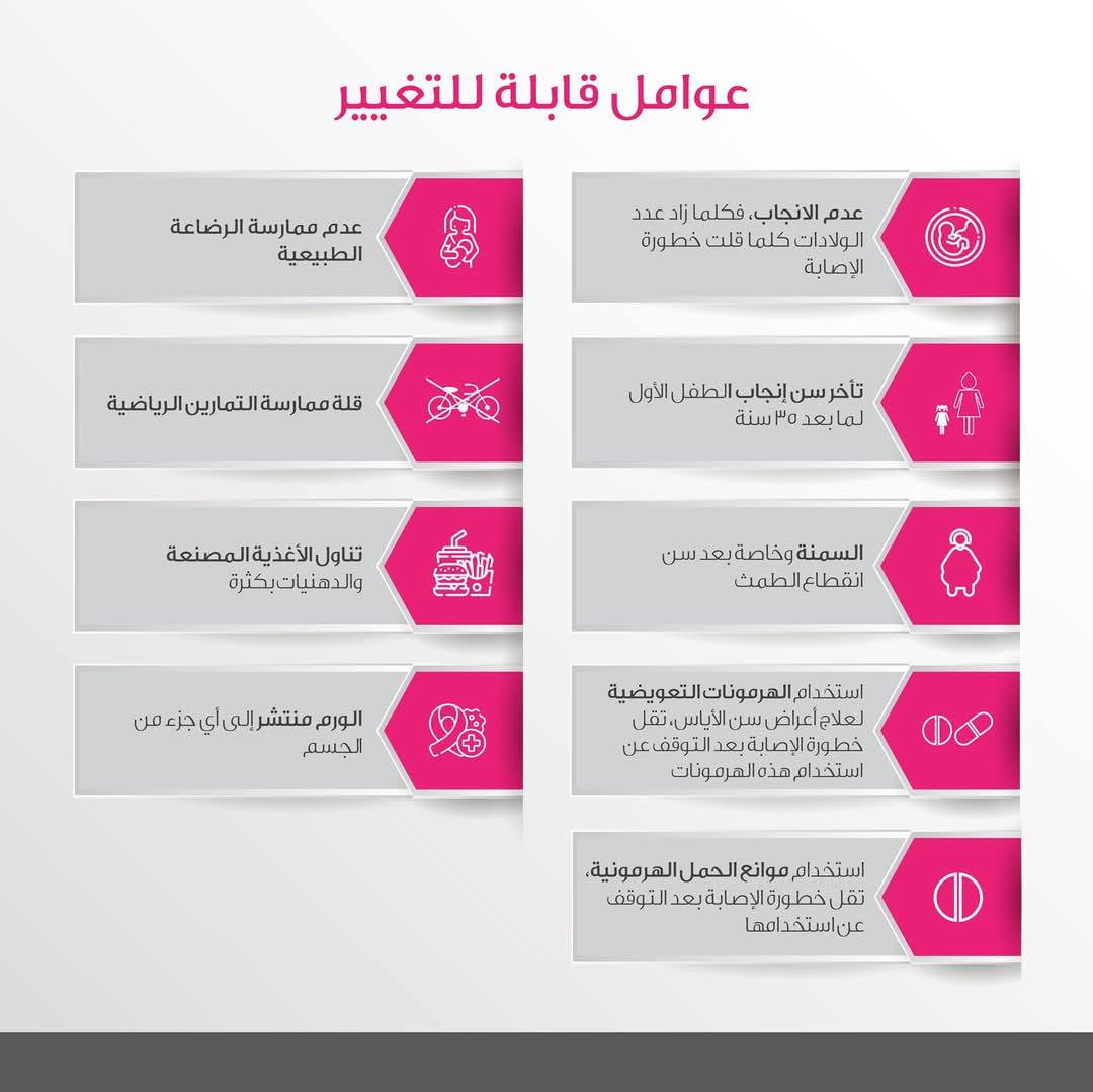 اورام الثدي... 
من الامراض الخطيرة التي تستدعي العلاج الفوري ولها اسباب متعددة... 

د. بسام الدليمي 
اخصائي جراحة عامة بورد عربي
للاستفسار يمكنكم التواصل على الارقام.... 
***********
***********
ابو غريب / النصر و السلام / شارع ٣٠ / شارع ملوكة نهاية خط الكيات مقابل مطعم زرزور مجاور صيدلية غفران سامي مجمع الرازي الطبي  

#ابوغريب
#النصروالسلام
#مجمعات
#مجمعات_طبية 
#اكسبلور_فولو
#اكسبلور
