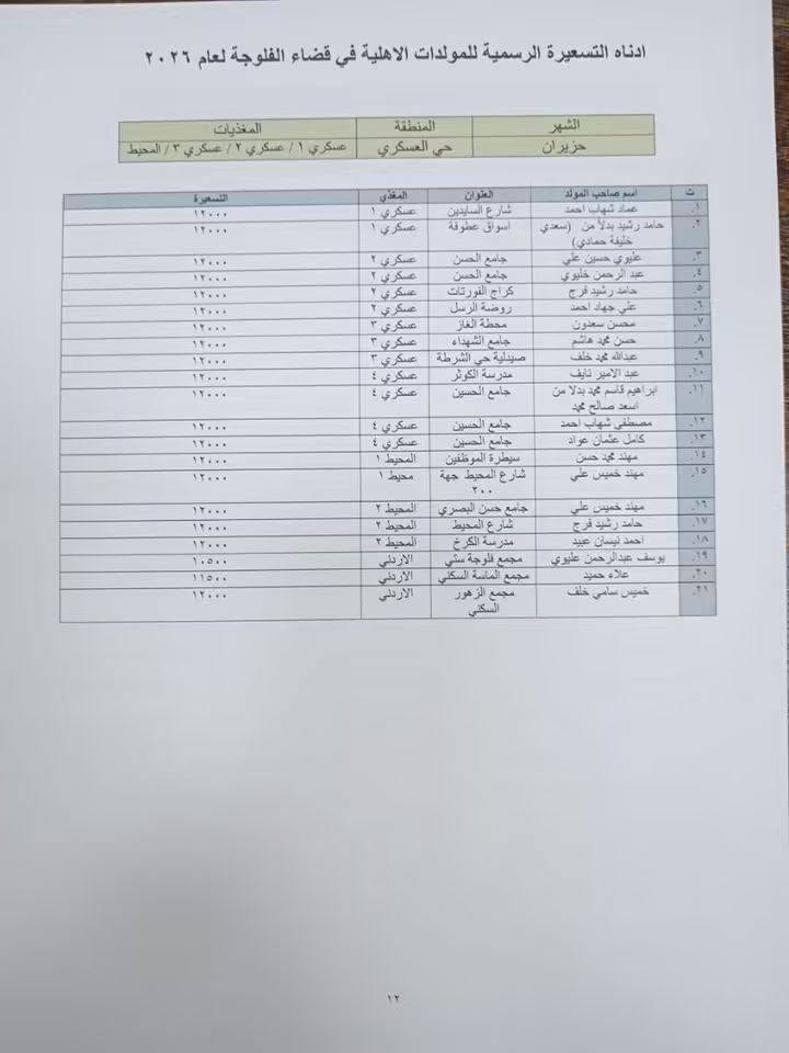 الان
تسعرة الامبيريه للمولدات في
مدينة الفلوجه واطرافها


**إذا كنت صاحب هذا الإعلان وتريد حذفه لأي سبب، رجاءا أرسل رسالة إلى الدعم الفني**