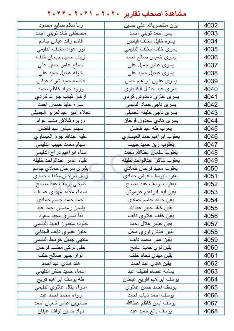 مكتب استنساخ الراوي  حي نزال مجاور الرعاية الاجتماعية 
*********** واتساب 
ملاحظه/ هاي الاسماء يستلمون راتب وعدهم تحديث معلومات 
 باقي الاسماء موجوده بالصفحه الرئيسيه 
تقارير سنة ٢٠/٢١/٢٢ مستحقه مشاهده 
https://www.instagram.com/mktbstnskhlrwy?igsh=MXVwejVxYWRheHYz
مستمرين بتحديث البيان السنوي لمستفيدي الرعاية الاجتماعية 

 
� إعــلان مــهــم

تُعلن هيئة حقوق ذوي الإعاقة والاحتياجات الخاصة في وزارة العمل والشؤون الاجتماعية عن أسماء المواطنين المشمولين بـ المشاهدة من أصحاب القرارات الطبية لعام 2020-2021-2022 
لغرض المراجعة في مقر القسم واللجان الفرعية في الأقضية كلٌّ حسب العنوان الخاص بقضائه، وذلك ابتداءً من يوم الثلاثاء الموافق 2026/5/12، ووفق قوائم الأسماء المعلنة.

🛑 
ملاحظات مهمة.

🔷 يُوقف الراتب احترازيًا في حال عدم المراجعة.
🔷 الحضور إلزامي للمعاق والمعين، باستثناء الحالات الحرجة:
   • الشلل الرباعي
   • التخلف العقلي
   • الإعاقات المزدوجة
وفي هذه الحالات تتم المشاهدة إلكترونيًا عبر مكالمة فيديو دون الحاجة لحضور المعاق.
🔷 جلب المستمسكات الثبوتية وصورة حديثة للمعاق وأخرى للمعين.
🔷 جلب تأييد سكن للمعين مع المعاق أو بطاقة سكن تثبت وجودهما في العنوان نفسه.
🔷 جلب نسخة من القرار الطبي.
🔷 يُمنع مراجعة أي شخص غير مدرج اسمه في القوائم.

📍 
العناوين حسب الأقضية

1- قضاء الرمادي – مقر القسم مقابل المحكمة، بناية الضمان الاجتماعي كل ايام الاسبوع 
2- الفلوجة – حي نزال قرب المستوصف، بناية الرعاية الاجتماعية كل ايام الاسبوع .
3- قضاء العامرية – مجمع العامرية، بناية الحضانة يومي الاربعاء والخميس من كل اسبوع. 
4- قضاء الكرمة - بناية الوقف السني لجنة ذوي الاعاقة يومي الاحد والاثنين من كل اسبوع.
5- قضاء هيت - بناية المركز شباب مقابل قائم مقامية هيت يوم الثلاثاء فقط 
6 - قضاء حديثة - بناية قائم مقامية حديثة 
7 - قضاء راوه و عنه - اللجنة الفرعية في راوه بناية المكتبة العامة
8 - قضاء القائم - و الرمانة و ناحية الكرابلة - بناية مركز شباب القائم 
9 - قضاء الرطبة - بناية المكتبة العامة مقابل الامن الوطني.

#وحدة-الاعلام.

