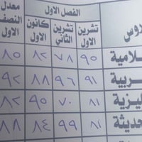 درجات احد طلابي سادس ابتدائي ..رياضيات انكليزي عربي ..عنواني الدوره شا...