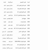 ملازم سادس علمي • ١٤ ملزمة • جديدة
