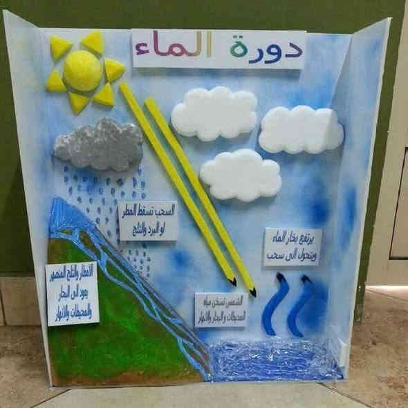 يعلن بيج لمسة فن عن عمل كافة أعمال والأشغال اليدويه الخاصه بالعلوم  كل المدارس الابتدائيه والمتوسطه والإعدادية 
فقط دز الاعمال الي تريدهن وتدلل وباسعار مناسبه 🖼️

للتواصل خاص 
او واتساب 
***********
