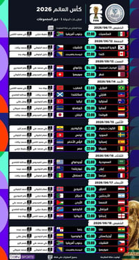 جدول معلقي الجولة الأولى من دور المجموعات لبطولة ‎#كأس_العالم 2026 FIF...
