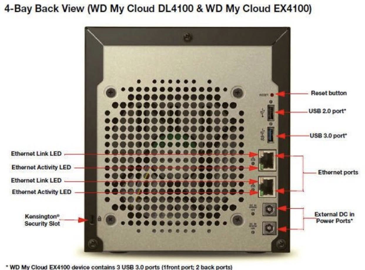 للبيع جهاز WD My Cloud EX4100 NAS
● السعة الكلية: 24TB
 ● الهاردات: WD Red الأصلية المخصصة للـ NAS
 ● ساعات التشغيل: 100 ساعة فقط
 ● 4-Bay NAS
 ● يدعم RAID 0 / 1 / 5 / 10 و JBOD
 ● يدعم Windows Server عبر SMB و iSCSI
 ● منفذين Gigabit LAN
 ● 3 منافذ USB 3.0
 ● مناسب للشركات، السيرفرات، النسخ الاحتياطي، الأرشفة ومشاركة الملفات
الجهاز بحالة ممتازة جداً، والهاردات استخدام شبه جديد (100 ساعة تشغيل فقط).


**إذا كنت صاحب هذا الإعلان وتريد حذفه لأي سبب، رجاءا أرسل رسالة إلى الدعم الفني**