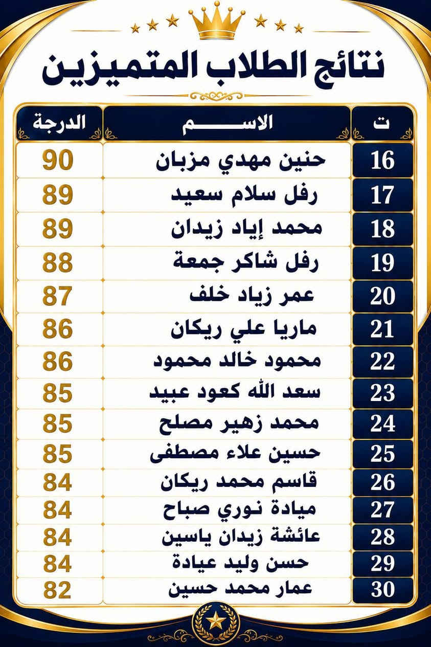 حصاد التميز والنجاح.. "ملك الرياضيات" يصنع الفارق مجدداً! 📐✨
لأن التميز ليس وليد الصدفة، بل هو ثمرة جهدٍ متواصل، وتخطيطٍ دقيق، وإصرارٍ لا يلين.. ها هم أبطال الصف  ( الثالث ) المتوسط يسطرون ملاحم النجاح ويحلقون عالياً في سماء التميز بمادة الرياضيات! 👑💯
أثبت أبطالنا اليوم أن الرياضيات ليست مجرد أرقام، بل هي لغة التفوق التي أتقنوها بكل جدارة شكراً لقلوبكم النابضة بالعزيمة، وشكراً لثقتكم التي كانت في محلها دائماً.
نضع بين أيديكم اليوم لوحة الشرف لطلبتنا المتميزين الذين حققوا أعلى الدرجات والمعدلات في مادة الرياضيات.
الأستاذ_محمد_عبيد_الصميدعي #الثالث_المتوسط #نجاحكم_فخرنا
#للتواصل والاستفسار مع أخوكم المتواضع الأستاذ محمد عبيد الصميدعي الإتصال على الرقم التالي ***********
