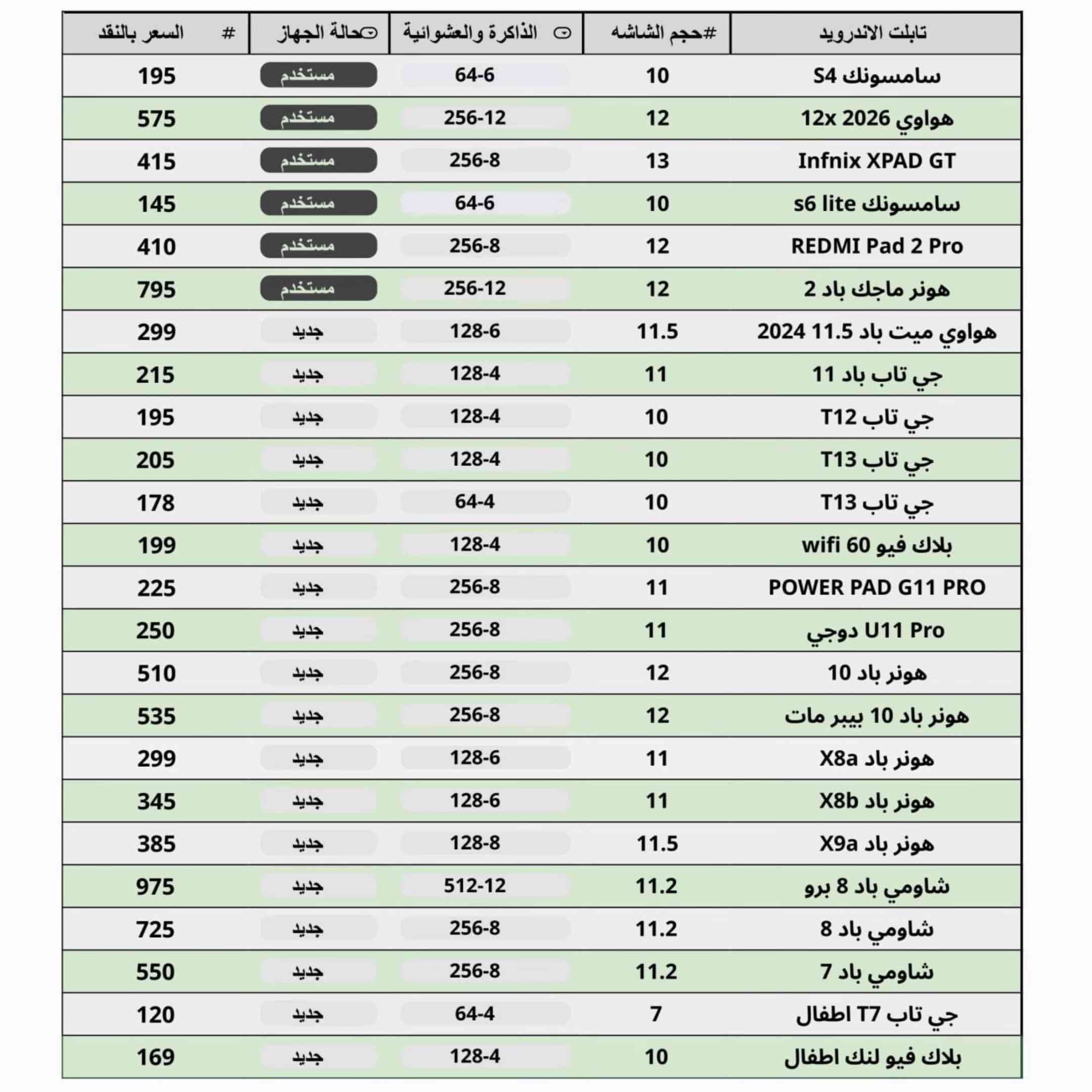 � عروض الصيف من مركز ترند المستقبل 🔥 📱✨ وصلت دفعة جديدة ومتنوعة من الآيبادات، التابلتات، الهواتف الذكية، والأكسسوارات بأسعار تنافسية ومناسبة للجميع! ✅ أجهزة جديدة ومستعملة بحالة ممتازة ✅ فحص كامل وضمان سلامة الجهاز ✅ خيارات متعددة تناسب جميع الاحتياجات والميزانيات ✅ بيع • شراء • مراوس بأفضل الأسعار 🎯 سواء تبحث عن آيباد للدراسة، تابلت للشغل، أو موبايل للاستخدام اليومي… أكيد راح تلقى الجهاز المناسب إلك. 💳 التقسيط متوفر عبر: ▪️ مصرف الرافدين ▪️ مصرف الرشيد ▪️ المصرف الأهلي العراقي 🛒 شاهد جميع العروض والأسعار عبر متجرنا الإلكتروني (Gini): https://app.gini.iq/deeplink/the_future_trend 📍 عنواننا: بغداد - الأعظمية / ساحة عنتر باتجاه راس الحواش - مجاور مثلجات الحديد 🕒 أوقات الدوام: من الساعة 3:00 ظهراً ولغاية 10:30 مساءً 📞 للحجز والاستفسار (واتساب فقط): *********** *********** *********** ⚡ الكميات محدودة وبعض العروض لفترة قصيرة، سارع بالحجز قبل نفاد الكمية. 💙 مركز ترند المستقبل ثقتكم هي رأس مالنا، وجهازك الجديد ينتظرك ويانه. ✨�
